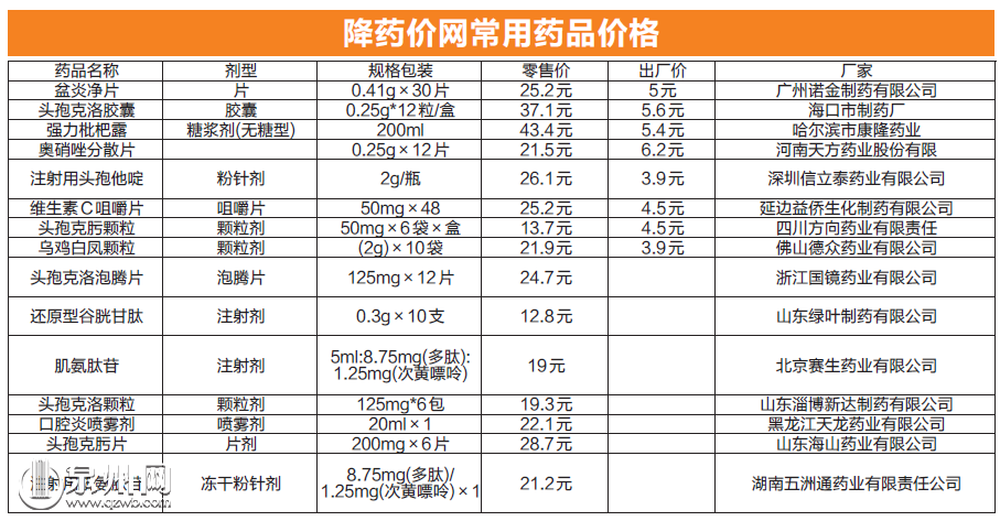 泉药品市场“一药多价” 部门：可网上查询