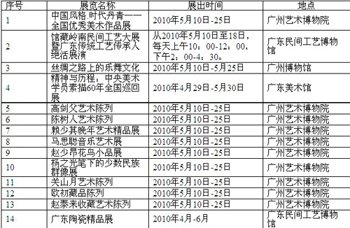 家门口看国家级美术作品展 欣赏岭南民间工艺绝活