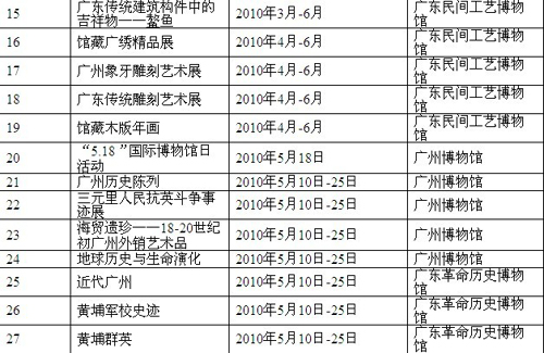 家门口看国家级美术作品展 欣赏岭南民间工艺绝活