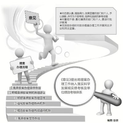 广东规定提案办理将作为干部选拔参考依据