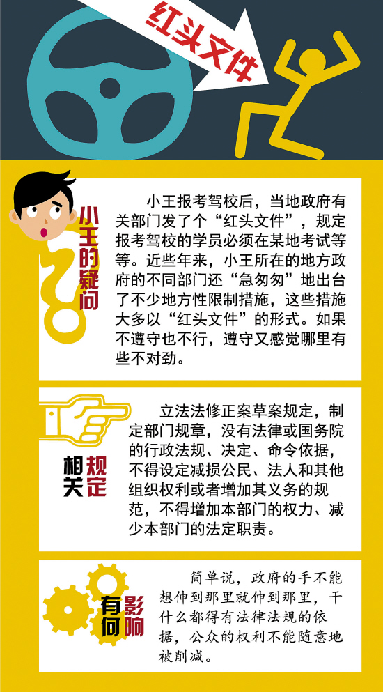 立法法迎15年首修管住权力任性守护法规边界