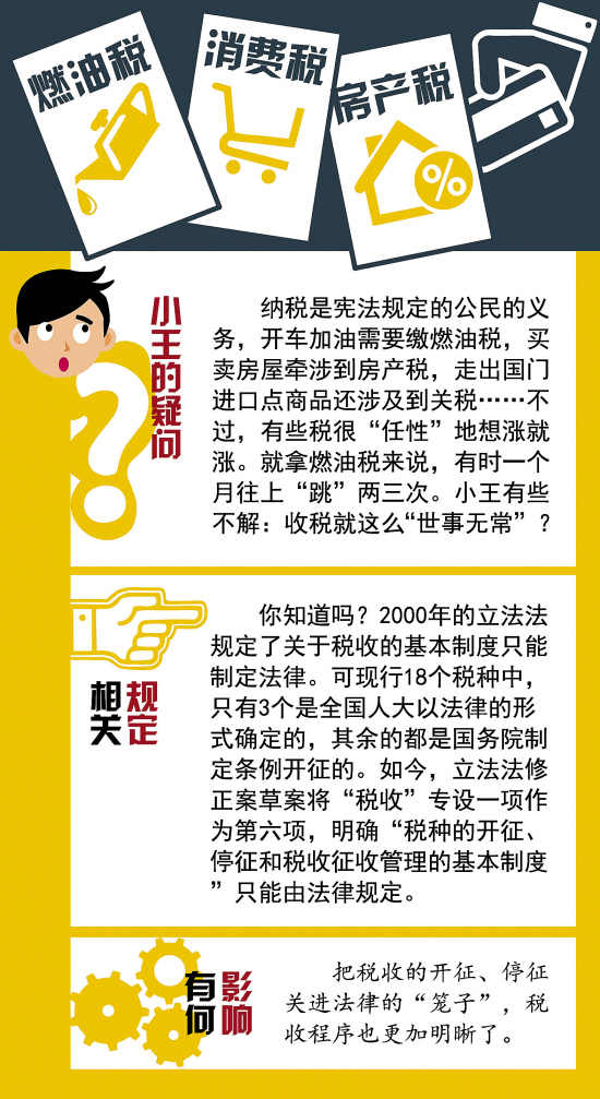 立法法迎15年首修管住权力任性守护法规边界