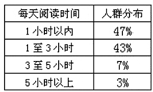 郑州人每年平均读16本书 高收入人群读书增速快