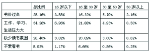 郑州人每年平均读16本书 高收入人群读书增速快