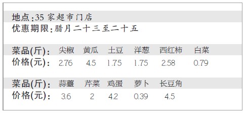 郑州今明两天10种菜便宜三成卖