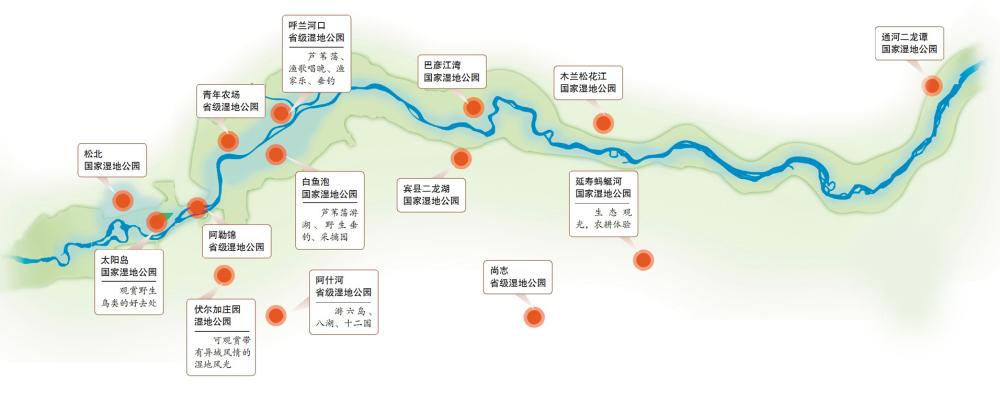 哈尔滨市共有国家级和省级湿地公园14个 2014年新增4处