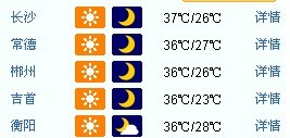 湖南高温逐步发展大部地区日最高温在35℃以上