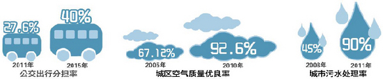 长沙：2015年城区拓展230平方公里