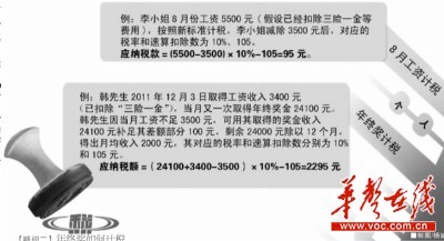 <BR>9月1日新个税实施 湖南逾112万工薪族免税