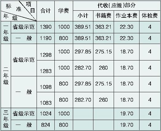 禁收捐资赞助费 长沙今秋中小学收费标准出台