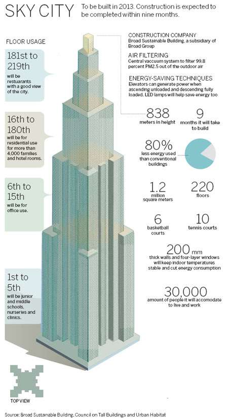 Property developer Broad Group plan to build the world's tallest skyscraper in Changsha