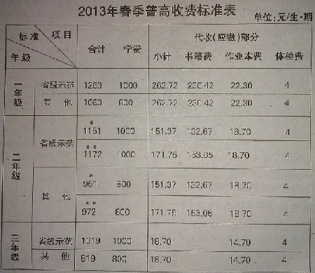 长沙春季中小学收费标准 外来工子女一视同仁