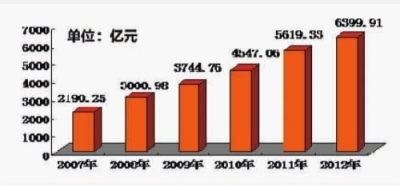 报告称九成长沙人有住房 居全国之首