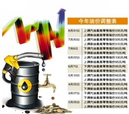 各方静待13日油价上调 民营油站反常态加码促销