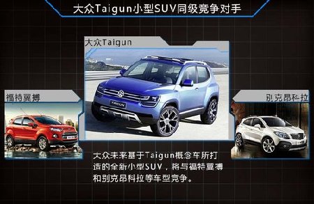 大众Taigun小型SUV 将“落户”上海大众