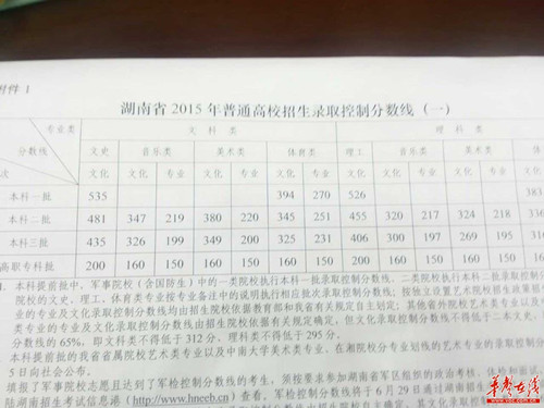 湖南省2015年高考分数线公布