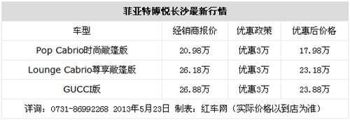 长沙菲亚特500三款车型优惠3万元