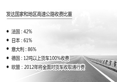 收费公路仅占我国公路里程4%