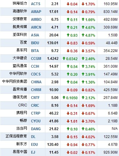 人人网上市:到底是一场资本盛宴还是资本惨剧