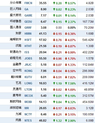 人人网上市:到底是一场资本盛宴还是资本惨剧