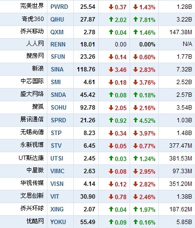 人人网上市:到底是一场资本盛宴还是资本惨剧