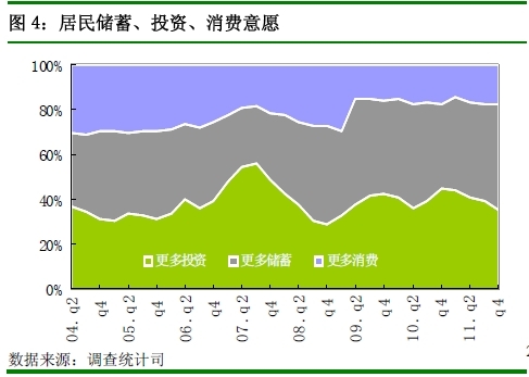 央行：四季度近7成居民认为物价高 购房意愿回落