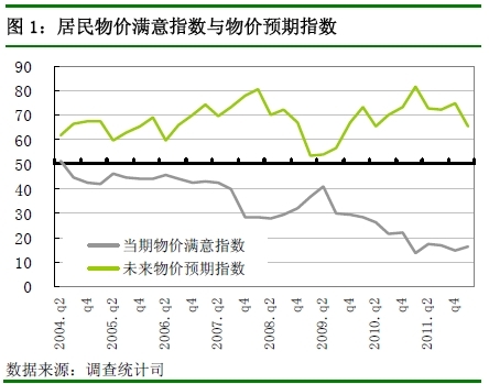 央行：四季度近7成居民认为物价高 购房意愿回落