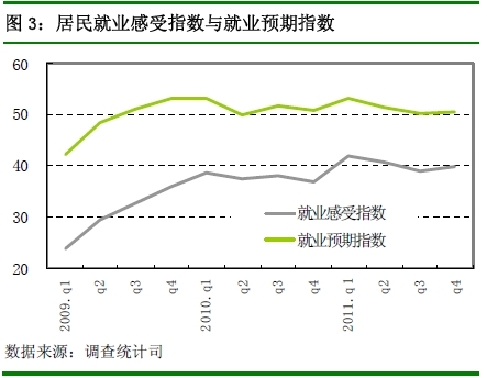 央行：四季度近7成居民认为物价高 购房意愿回落