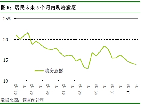 央行：四季度近7成居民认为物价高 购房意愿回落