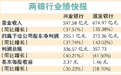 利润奇高银行成超级“印钞机”