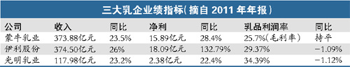 中粮对蒙牛质量关注度比以前“高多了”