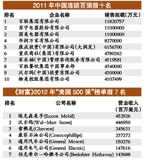 胡润慈善榜 百人中南方慈善家比北方慈善家多2倍