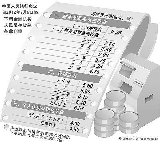 央行年内第二次降息 立足护航稳增长