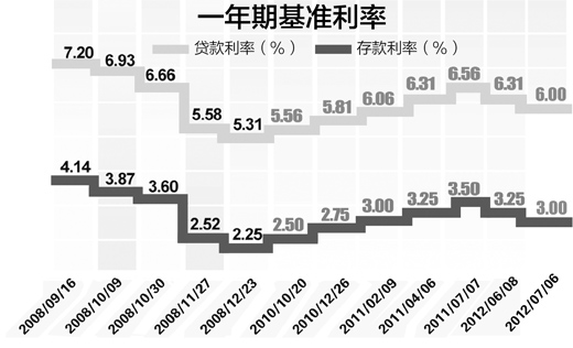 央行年内第二次降息 立足护航稳增长