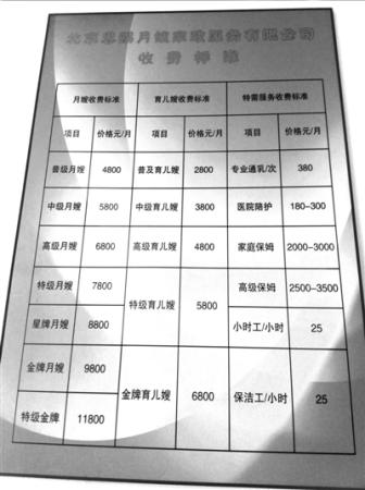 记者暗访月嫂公司无健康证资格证轻松成“中级”