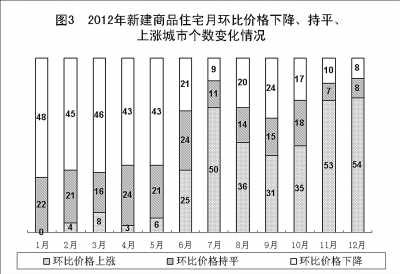 附：中华人民共和国2012年国民经济和社会发展统计公报图表