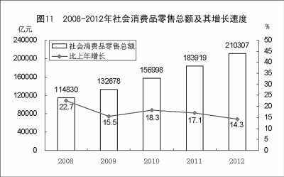 附：中华人民共和国2012年国民经济和社会发展统计公报图表