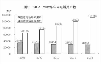 附：中华人民共和国2012年国民经济和社会发展统计公报图表