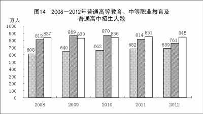 附：中华人民共和国2012年国民经济和社会发展统计公报图表