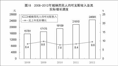 附：中华人民共和国2012年国民经济和社会发展统计公报图表