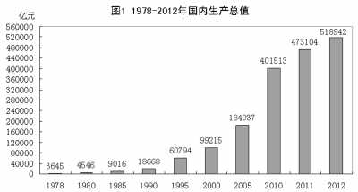 改革开放铸辉煌 经济发展谱新篇：1978年以来我国经济社会发展的巨大变化