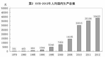 改革开放铸辉煌 经济发展谱新篇：1978年以来我国经济社会发展的巨大变化