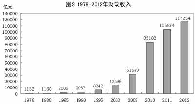 改革开放铸辉煌 经济发展谱新篇：1978年以来我国经济社会发展的巨大变化