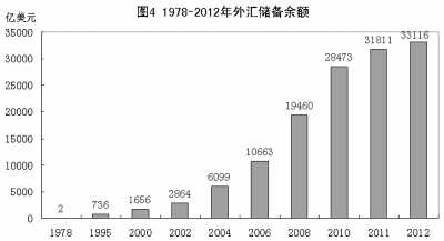 改革开放铸辉煌 经济发展谱新篇：1978年以来我国经济社会发展的巨大变化