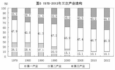 改革开放铸辉煌 经济发展谱新篇：1978年以来我国经济社会发展的巨大变化