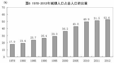 改革开放铸辉煌 经济发展谱新篇：1978年以来我国经济社会发展的巨大变化