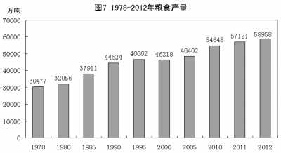 改革开放铸辉煌 经济发展谱新篇：1978年以来我国经济社会发展的巨大变化