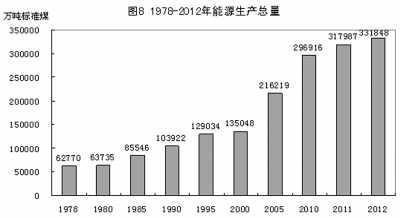 改革开放铸辉煌 经济发展谱新篇：1978年以来我国经济社会发展的巨大变化