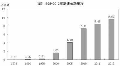 改革开放铸辉煌 经济发展谱新篇：1978年以来我国经济社会发展的巨大变化