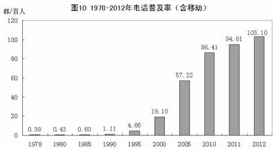 改革开放铸辉煌 经济发展谱新篇：1978年以来我国经济社会发展的巨大变化